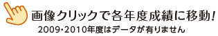 画像をクリック